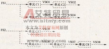 同步控制器使用实例B