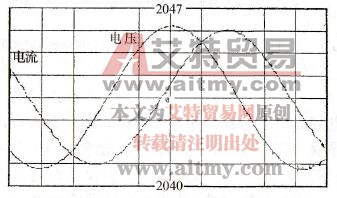 单元串联多电平变频器输入波形