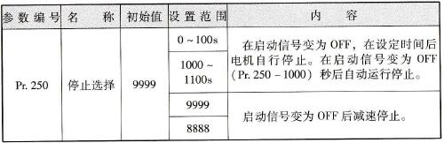 三菱FR-A740变频器的停止选择(Pr.250)功能参数