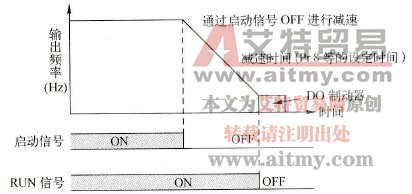 减速停止参数功能