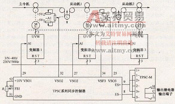 TPSC系列同步控制器的应用实例