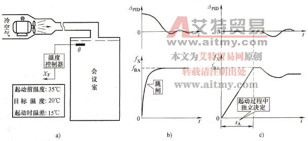 变频器闭环控制的起动