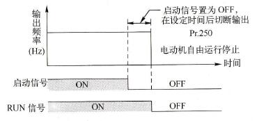 自由停止参数功能