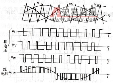 双极性调制方式 双极性调制方式