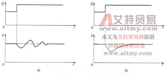 变频器闭环控制的调试
