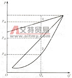 变频器节能运行的具体应用