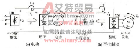 电流型变频器的两种运行状态