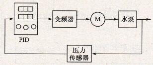 PID控制器基本概述