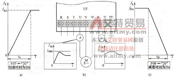 带式输煤机的变频器应用中加、减速时间的预置