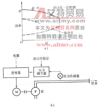 压力控制变频器的出口恒压控制