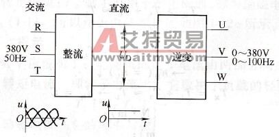 交-直-交变频器的结构与原理