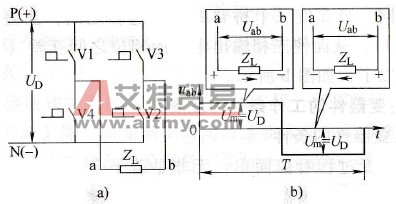 单相逆变桥及其工作过程 单相逆变桥及其工作过程