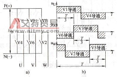 三相逆变桥及其工作 三相逆变桥及其工作