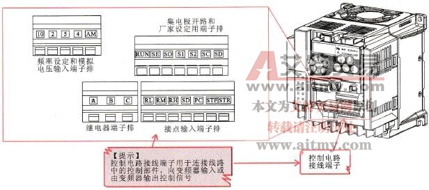 变频器的控制电路接线端子