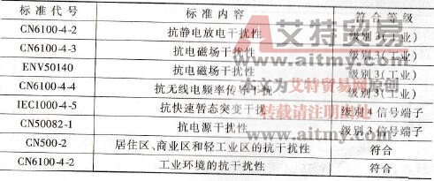 变频器抗干扰国际标准