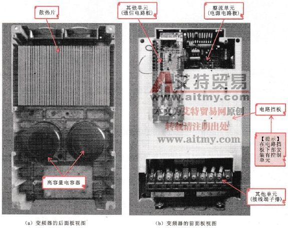 典型变频器的内部结构