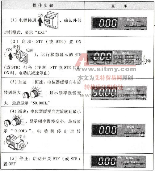 以50Hz进行外部操作运行