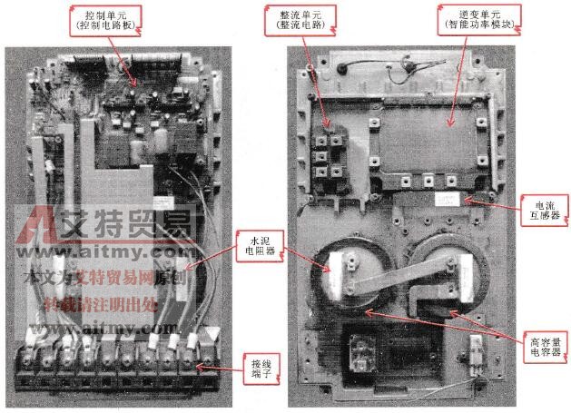 典型变频器内部的单元模块