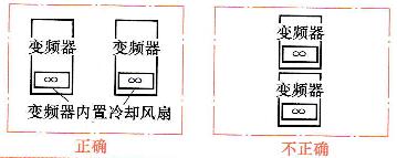 图10 -9多台变频器应并排安装