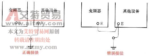 图10-12变频器和多台设备一起使用时的接地方法