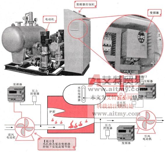 变频器在节能方面的应用
