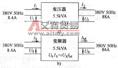 变压器的输入电流比输出电流小