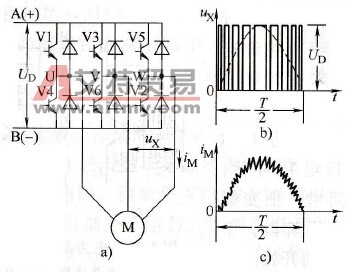 GTR变频器的主要特点 GTR变频器的主要特点