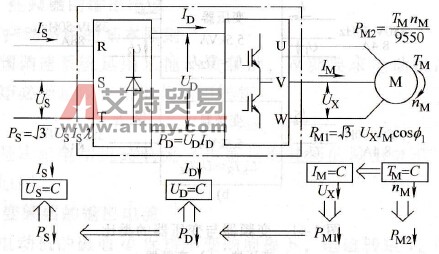 频率下降时各环节电流的变化规律