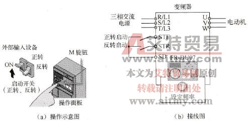 三菱FR-A740变频器的组合操作模式