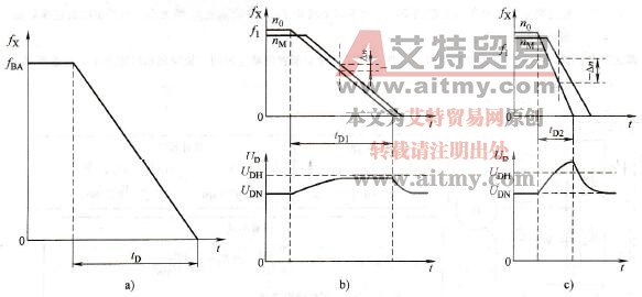 变频减速时间与直流电压