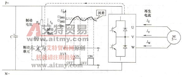 变频器的制动电阻和制动单元