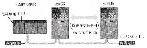 三菱FR-A740变频器的网络运行模式