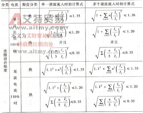 给出串联电抗器谐波电流容许限度的计算式