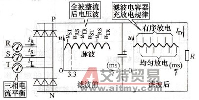 变频调速系统输入电流不平衡