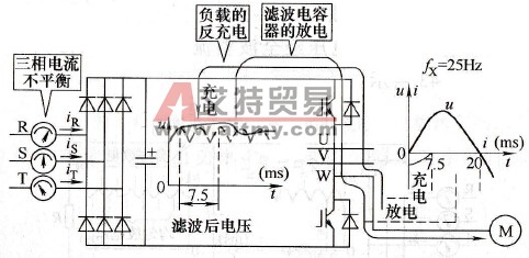 变频器内的充、放电情形 变频器内的充、放电情形