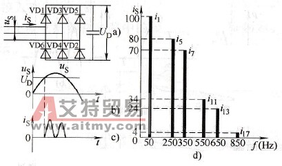 输入电流的波形及其谐波分析 输入电流的波形及其谐波分析