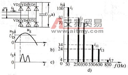 变频器的输入电流谐波多