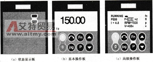 MM440变频器的面板介绍