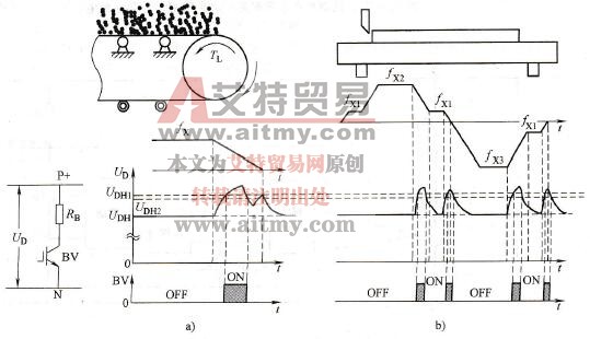 变频器制动电阻的工况