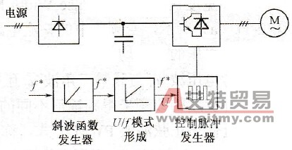 变频器的U/f控制方式
