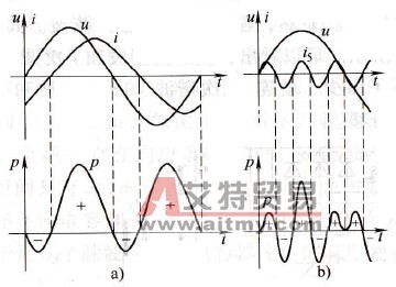 变频器功率因数的定义