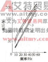 输出电压的测量结果比较