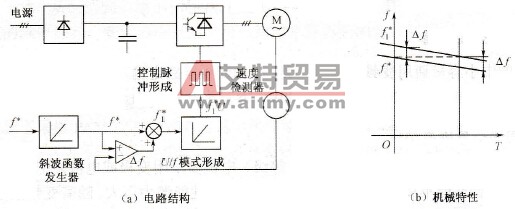 变频器转差频率控制方式