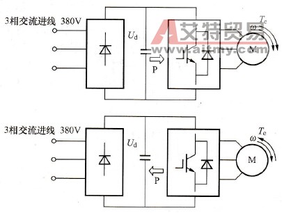 变频器制动的方式