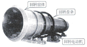 HF-G7-90T3变频器在回转窑中的应用