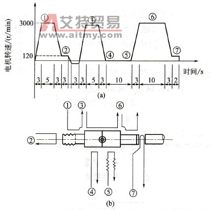 加工模式与工件形状