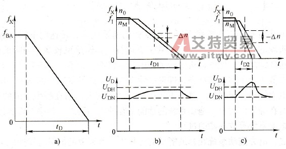 减速时间与直流电压