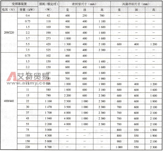 变频器安装柜参考尺寸