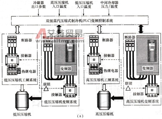 双级蒸气压缩式制冷机变频改造