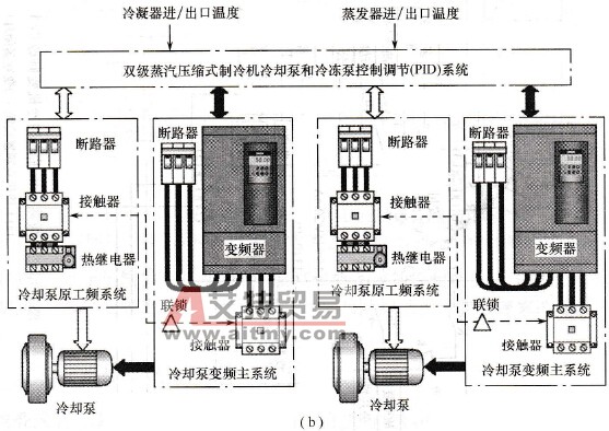 冷却泵和冷冻泵变频调速控制方案